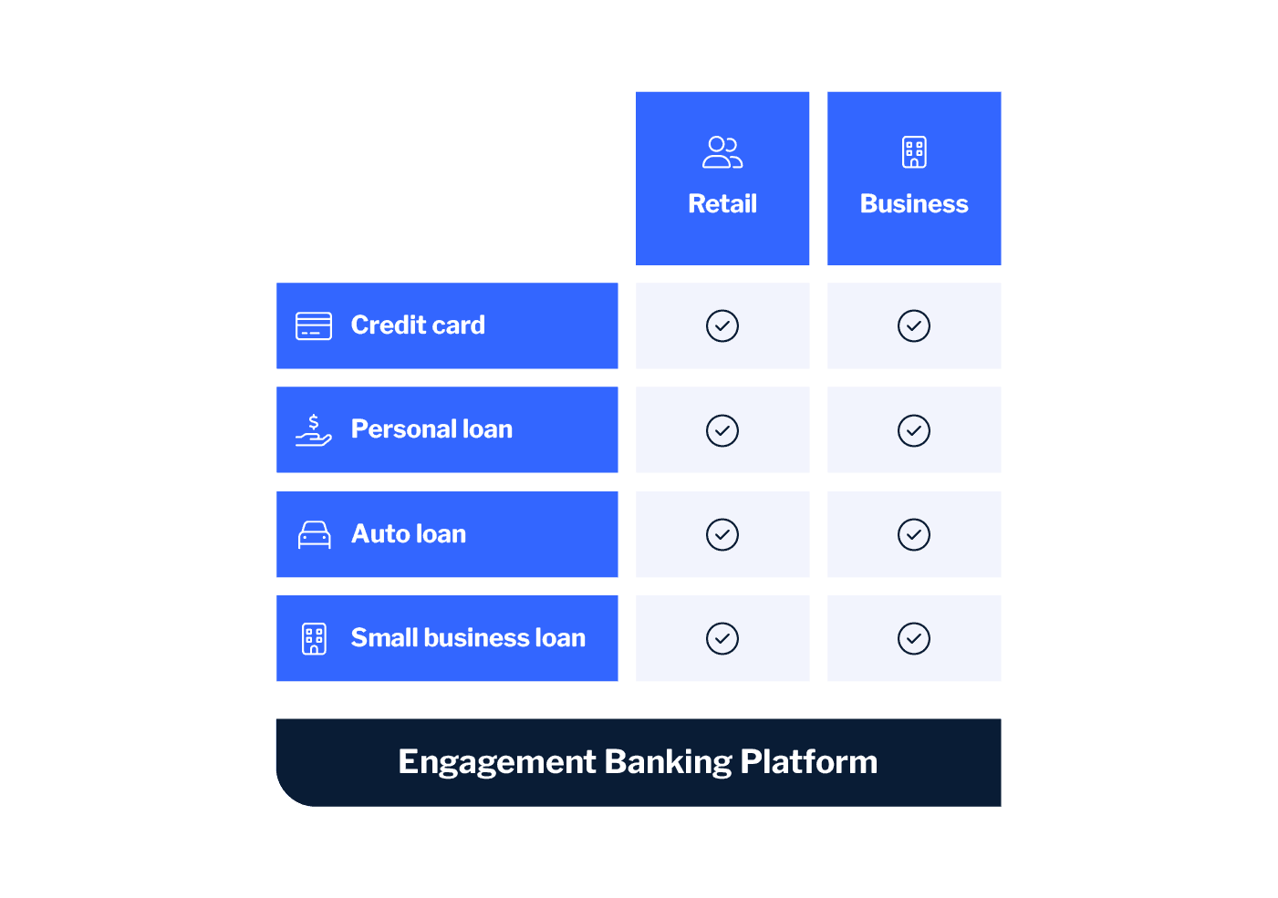 Digital Lending - Bring it all together